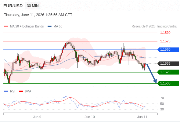 Analyst Views Chart