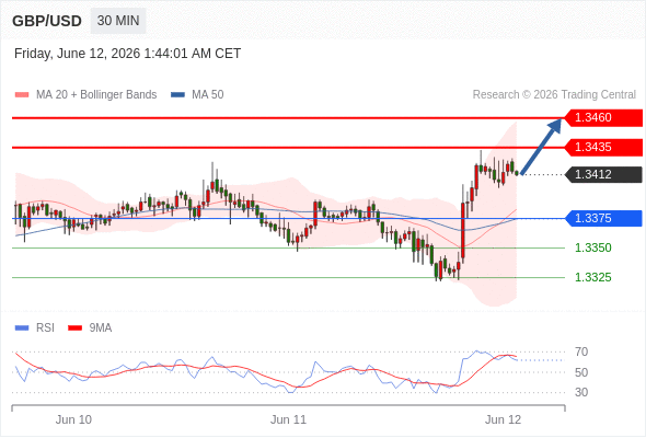 Analyst Views Chart