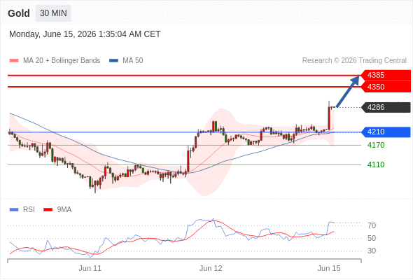Analyst Views Chart