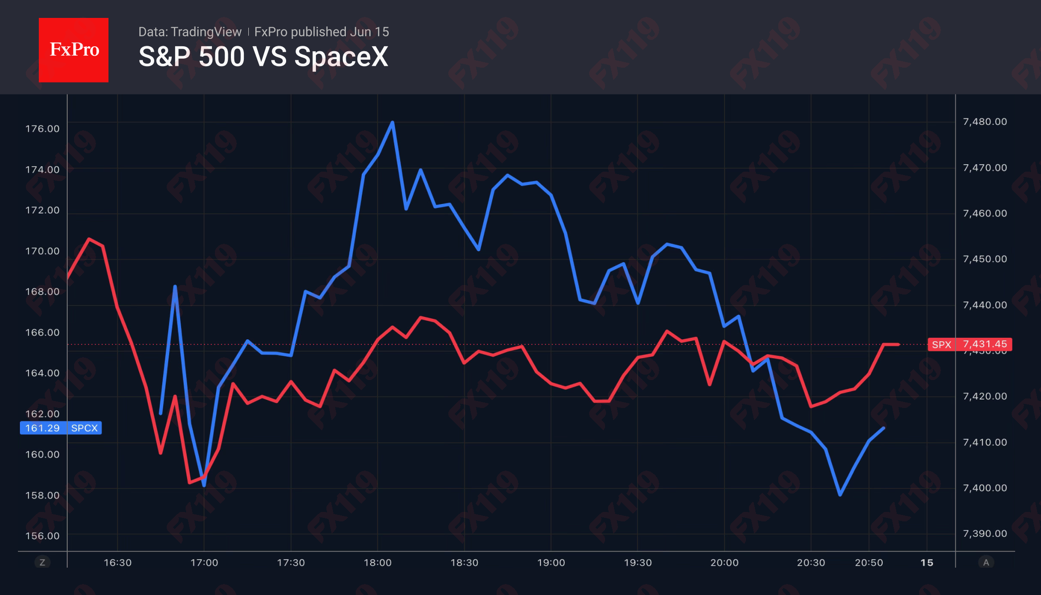 1_SPCX-SPX_260615.png