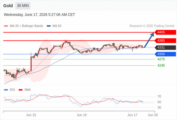Analyst Views Chart