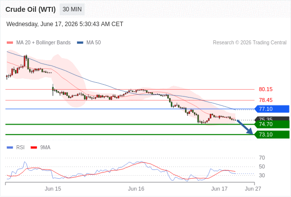 Analyst Views Chart